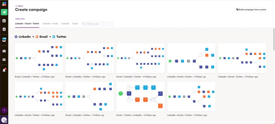Graphic showing La Growth Machine's multi-channel cadence templates